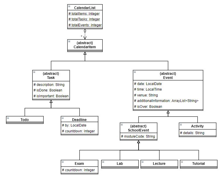 Model_class_diagram