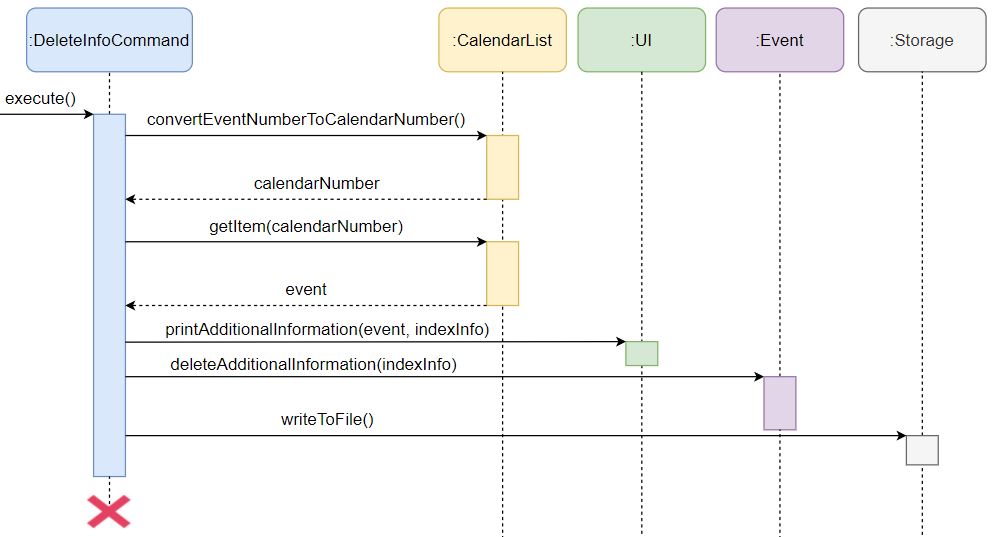 deleteInfoCommand_SD