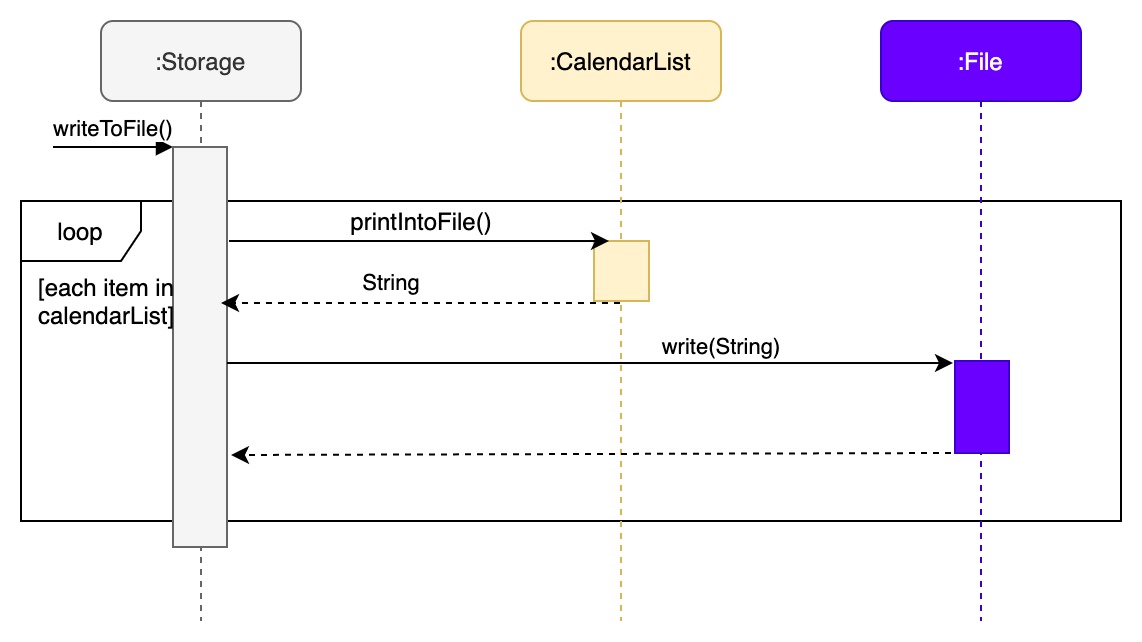 storage_store_data_SD